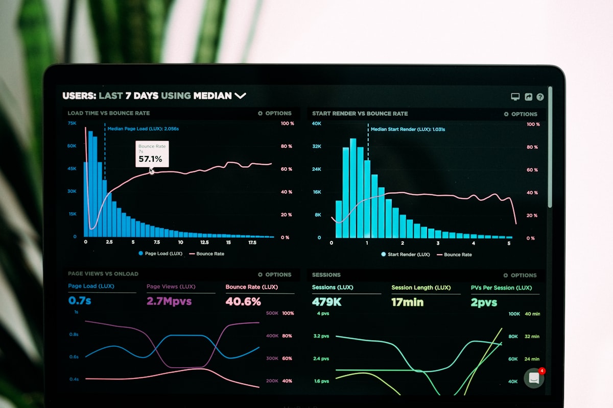 University housing office KPI dashboard